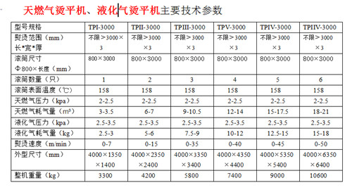 新型节能型天燃气烫平机介绍